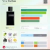 Y le perfume Yves saint Laurent