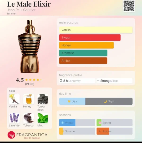 Screenshot_20251010-142140~2 Le Male Elixir Jean Paul Gaultier