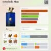Interlude Man Amouage