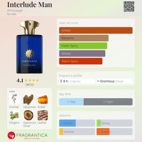 Interlude Man Amouage