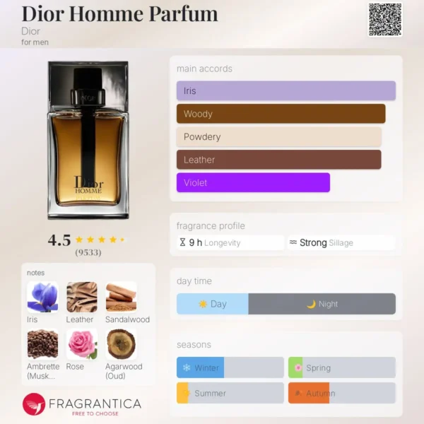Dior Homme Intense 2011