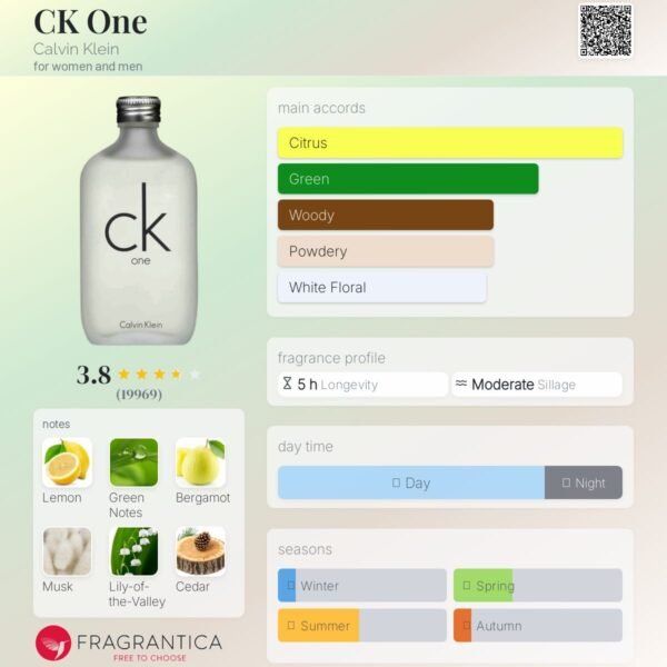 CK One Calvin Klein
