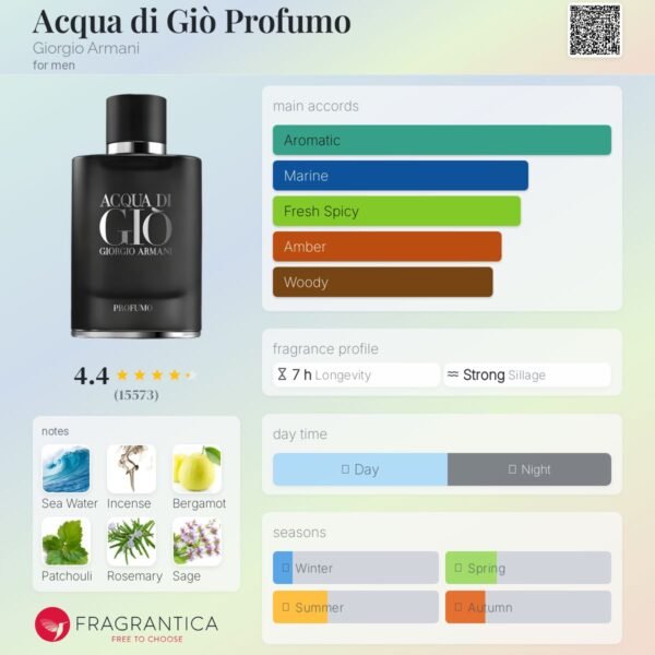 Acqua di Gio Profumo Giorgio Armani