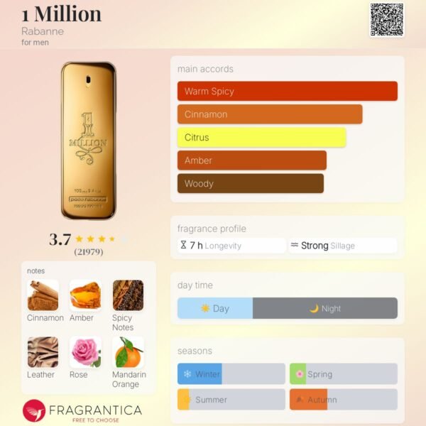 1 Million Rabanne