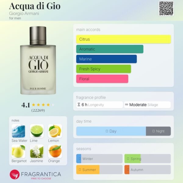 en-p_c_410 Acqua di Gio Armani