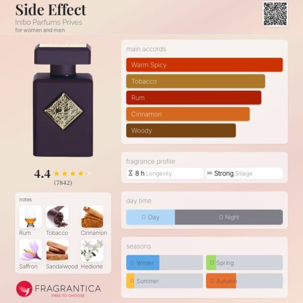 Side Effect Initio Parfums Prives