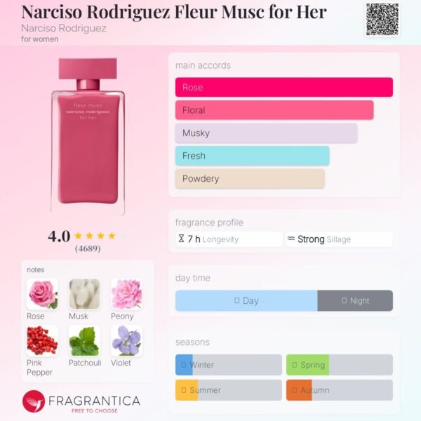 en-p_c_42580 Narciso Rodriguez Fleur Musc For Her