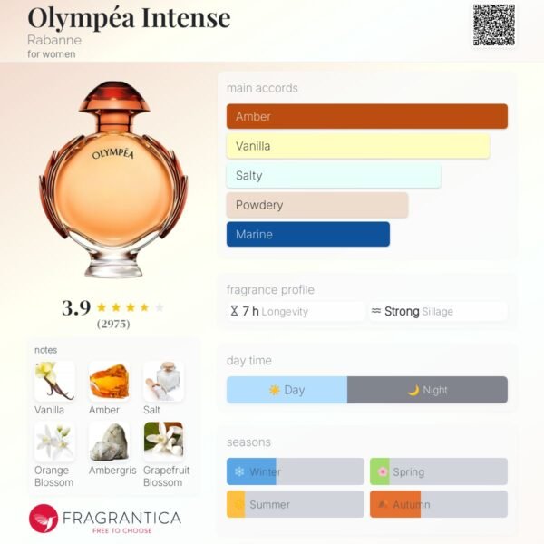 Olympéa Rabanne Intense