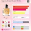 Emporio Armani Because It's You
