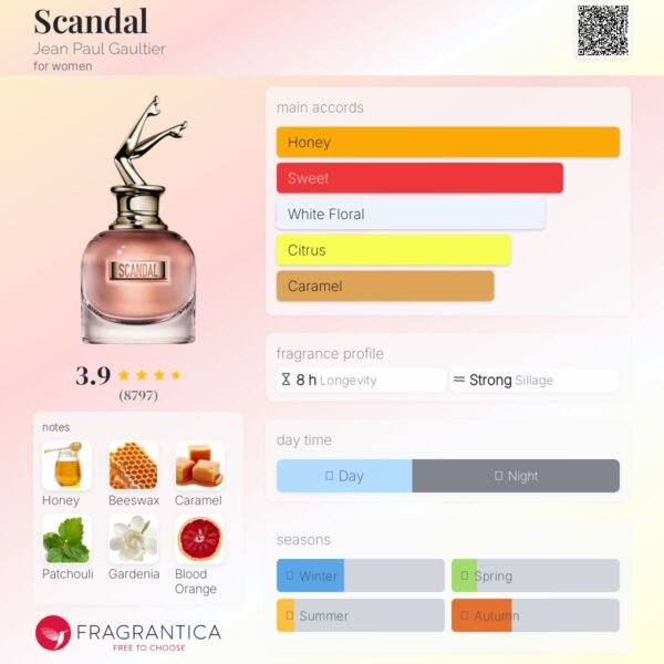 Scandal Jean Paul Gaultier