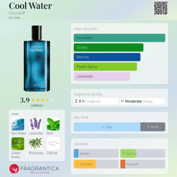 Cool Water Davidoff