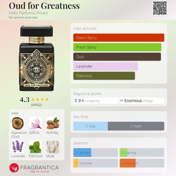 Oud For Greatness Initio Parfums Prives