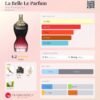 La Belle Le Parfum Jean Paul Gaultier