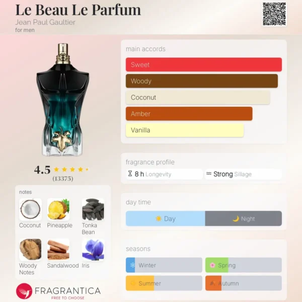 en-p_c_72158 Le Beau Le perfume Jean Paul Gaultier