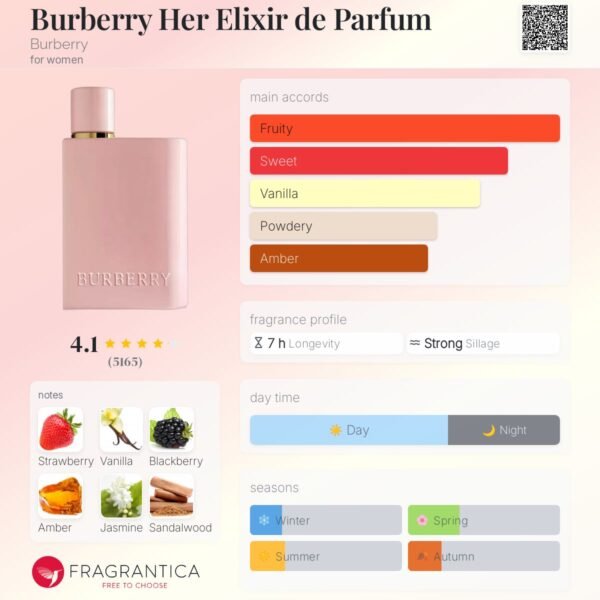 Burberry Her Elixir de Parfum