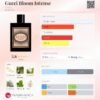 en-p_c_79602 Gucci Bloom Intense