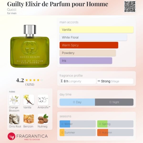 Guilty Elixir de Parfum pour Homme