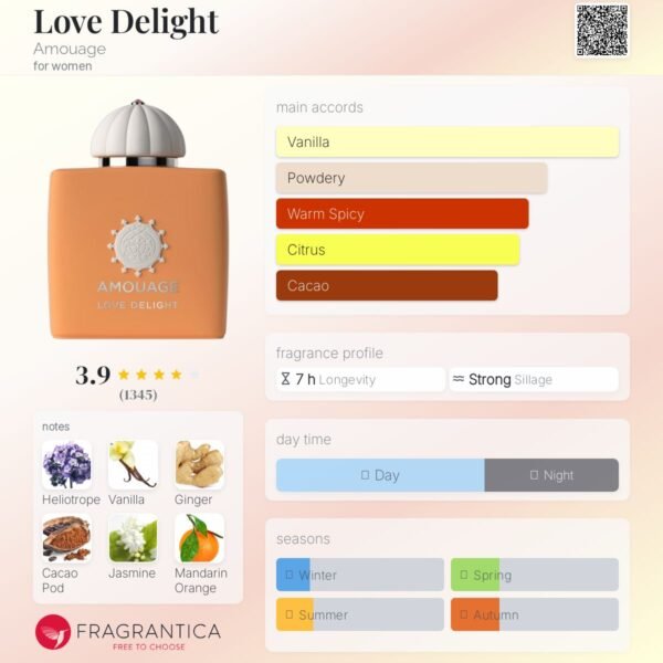 Love Delight Amouage
