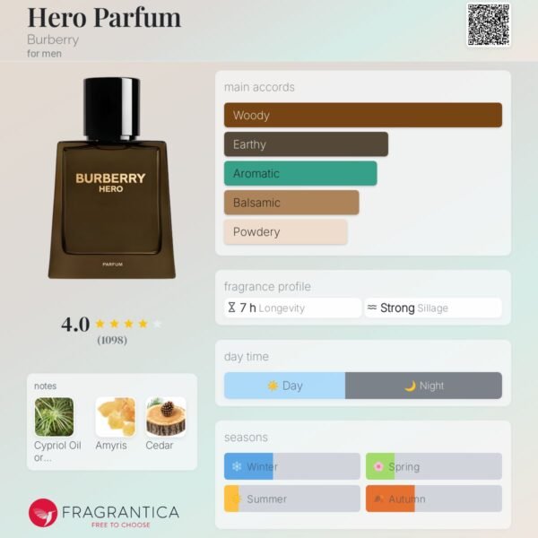 Hero Perfume Burberry