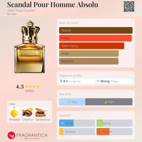 Scandal Pour Homme Absolu Jean Paul Gaultier