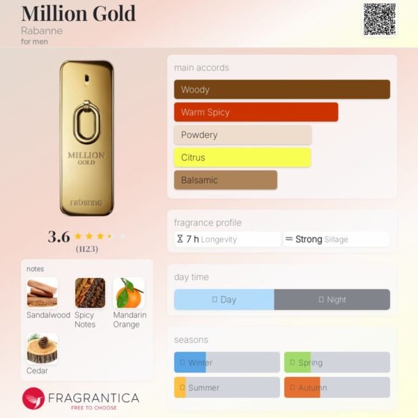 Million Gold Rabanne