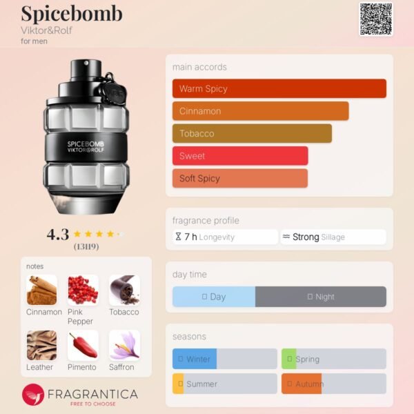 Spicebomb Victor&Rolf