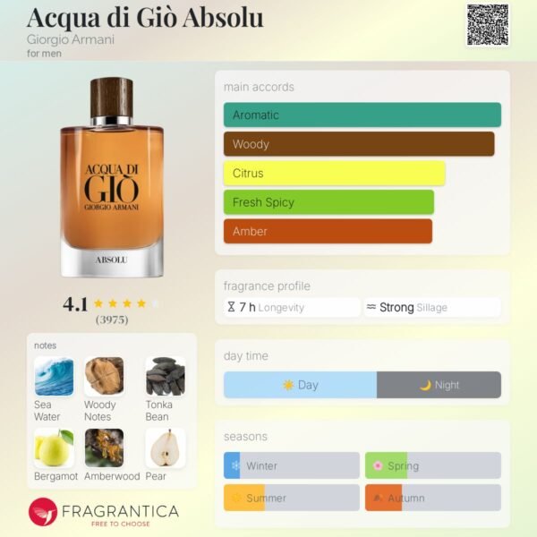 Acqua di Gio Absolu