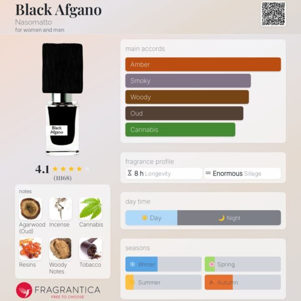 Black Afgano Nasomatto