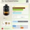 Azzaro The Most Wanted Perfume