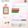 en-p_c_44894 Gucci Bloom