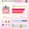 en-p_c_68905 Miss Dior Eau de Parfum