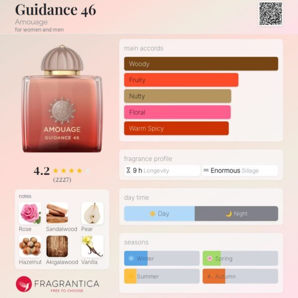 Amouage Guidance 46