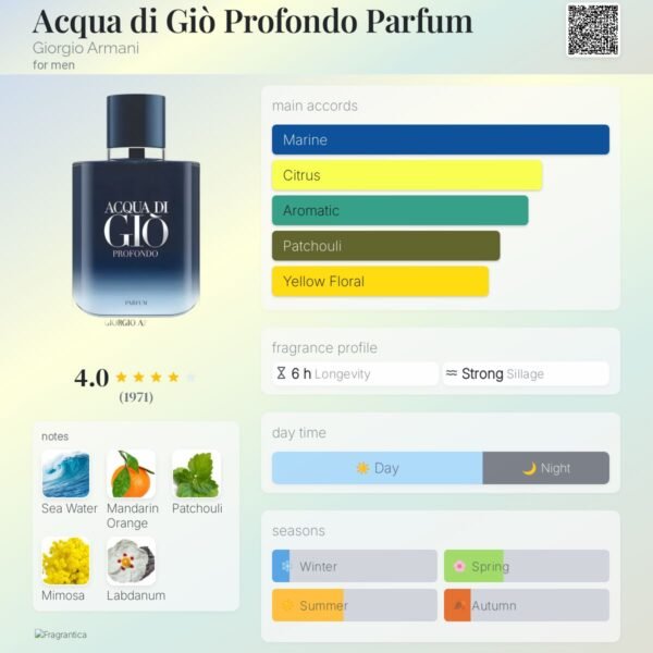 Acqua di Gio Profondo